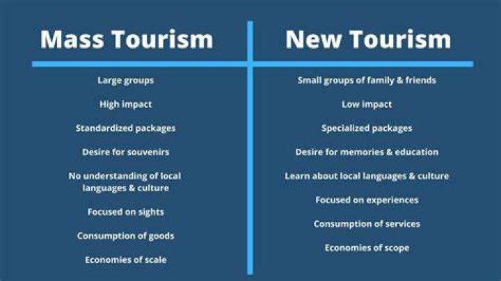 What is the meaning of mass tourism?