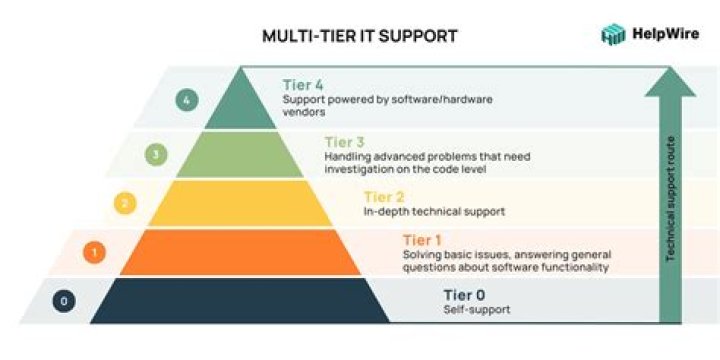 What is the meaning of second tier security market?