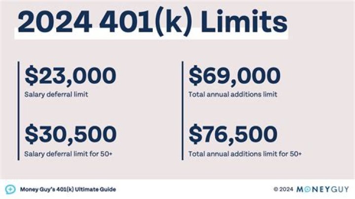 What is the minimum 401k loan amount?