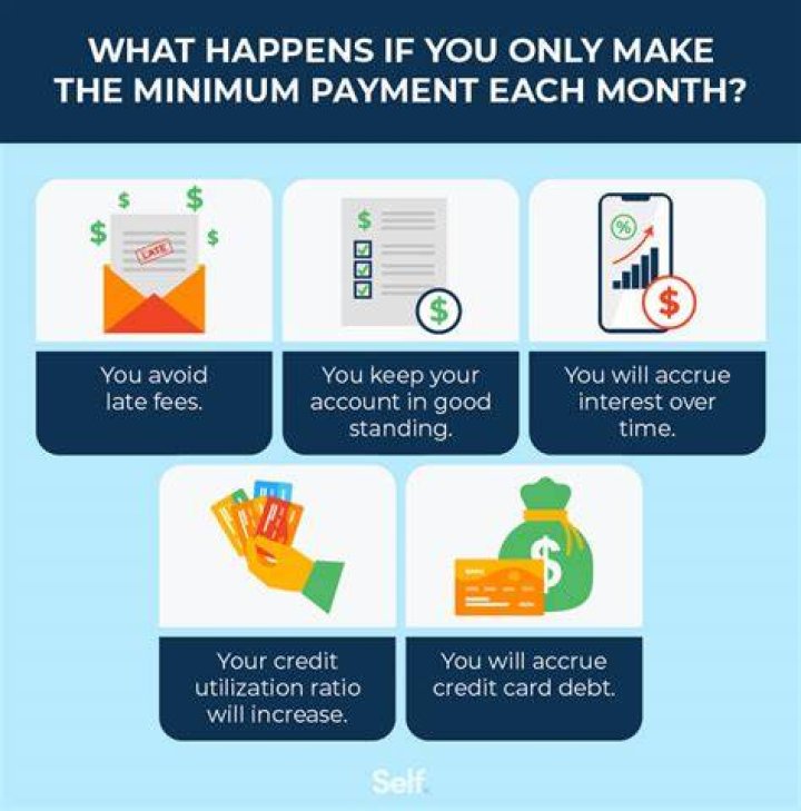 What is the minimum amount to deposit in fixed deposit?