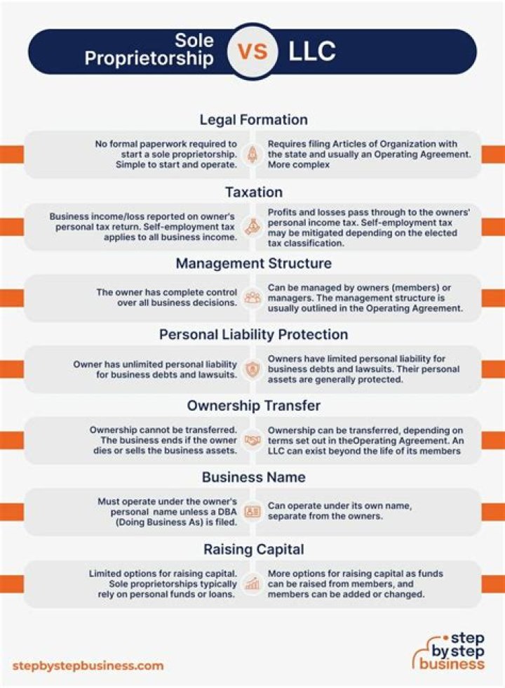 What is the minimum number of owners for an LLC?