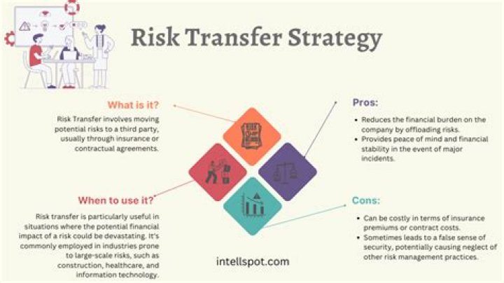 What is the most common way to transfer risk?