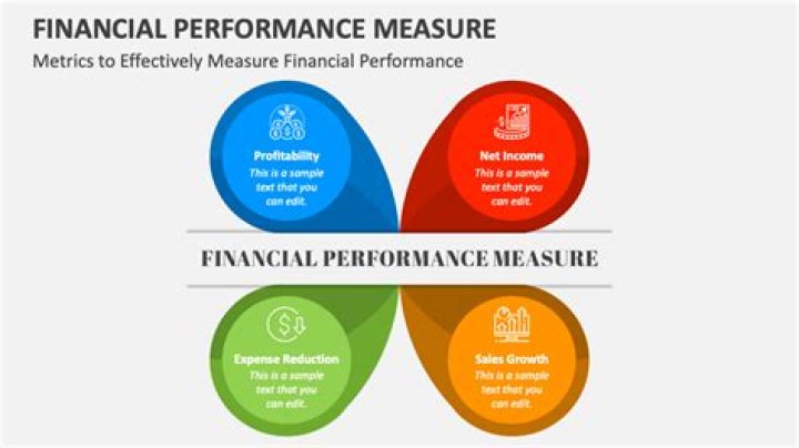 What is the most commonly used financial performance measure?