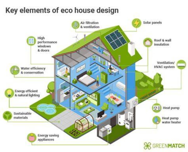 What is the most eco friendly heating system?
