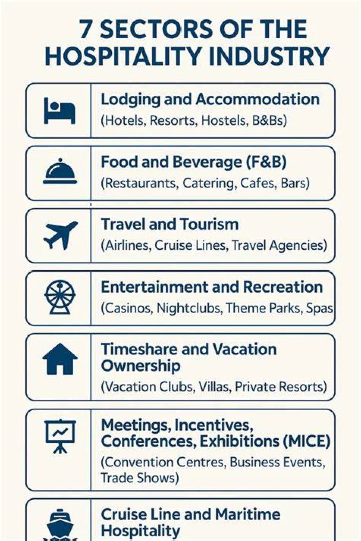 What is the most important thing in the hospitality industry?