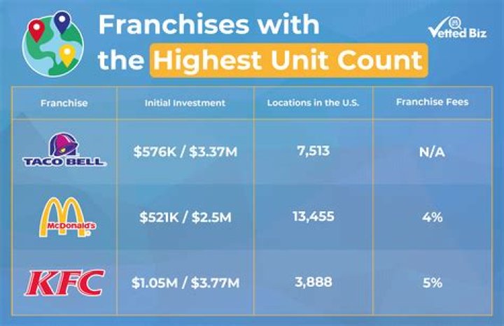 What is the most profitable game franchise?