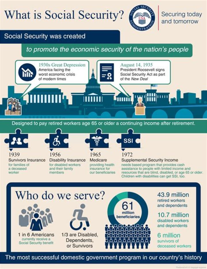 What is the most Social Security you can get at age 70?
