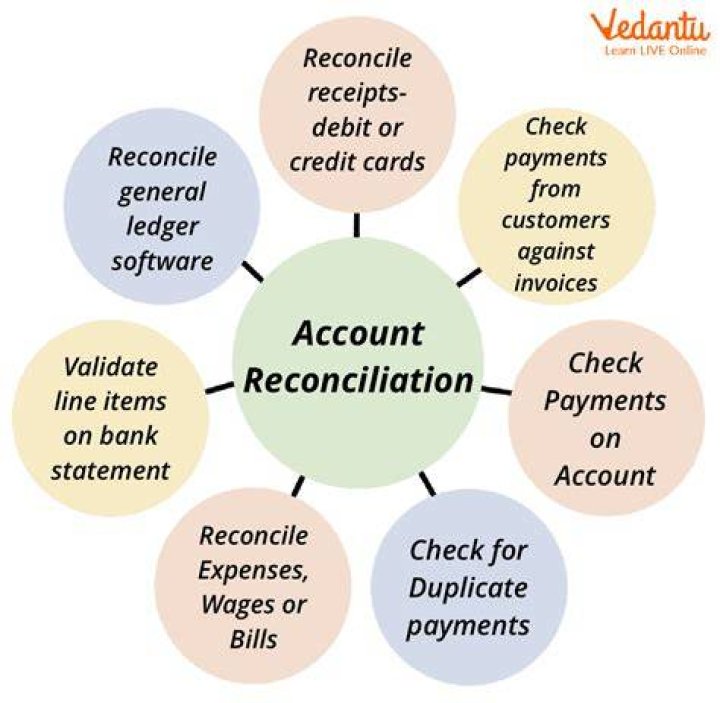 What is the need for reconciliation between costing records and financial records?