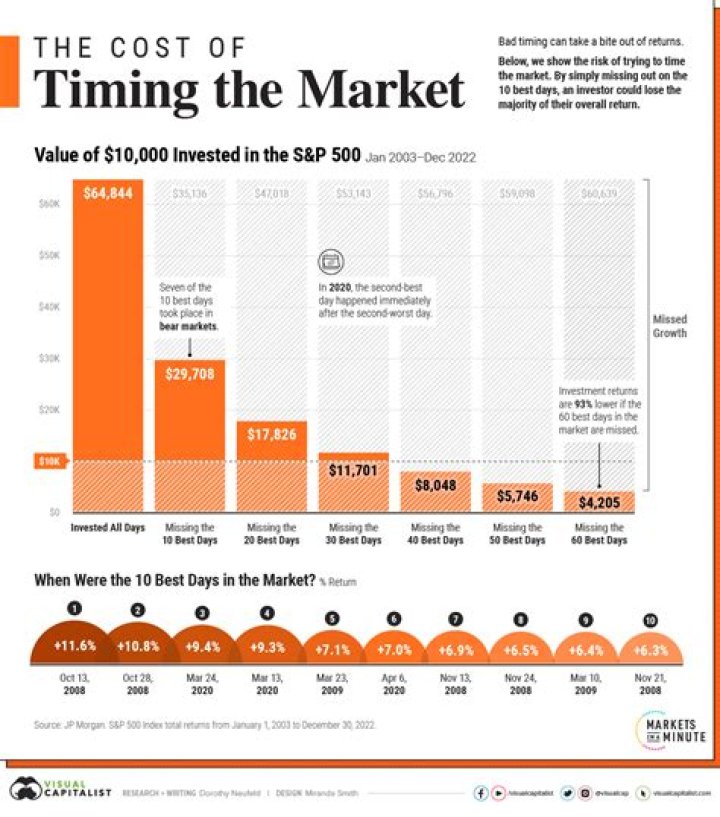 What is the negative impact of the stock market?