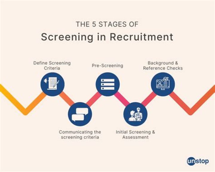 What is the next step after an interview?