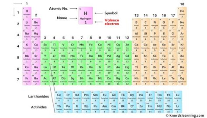 What is the number of electrons in silver?