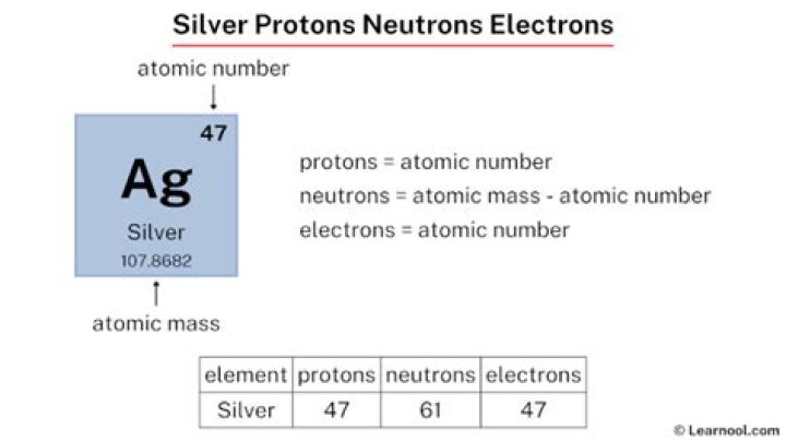 What is the number of protons in silver?
