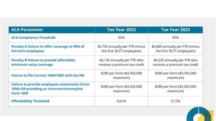 What is the penalty for Affordable Care Act?