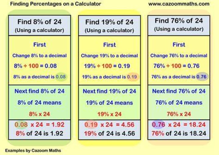 What is the percentage of 8 out of 12000?