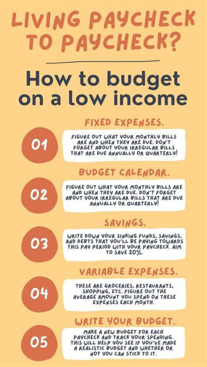 What is the point of living paycheck to paycheck?