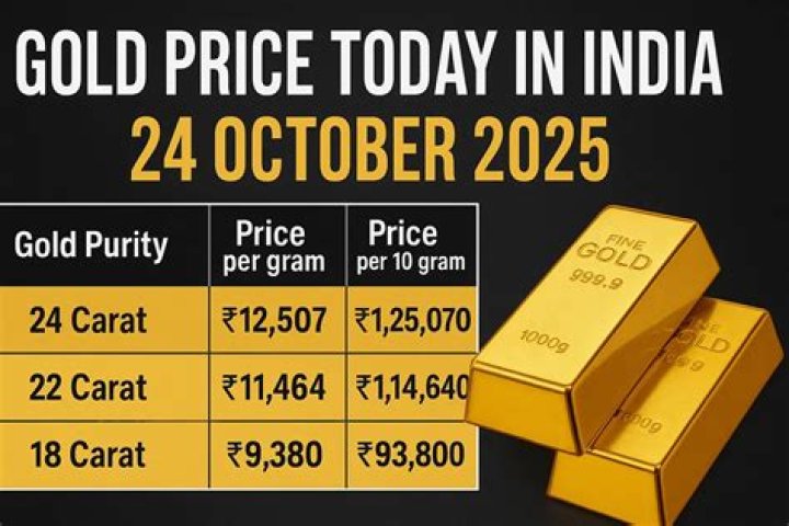 What is the price of 22 carat gold?