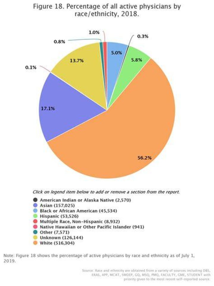 What is the probability of getting into medical school?