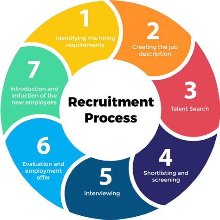 What is the process of online application?