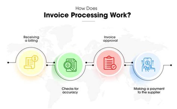 What is the process of title insurance?