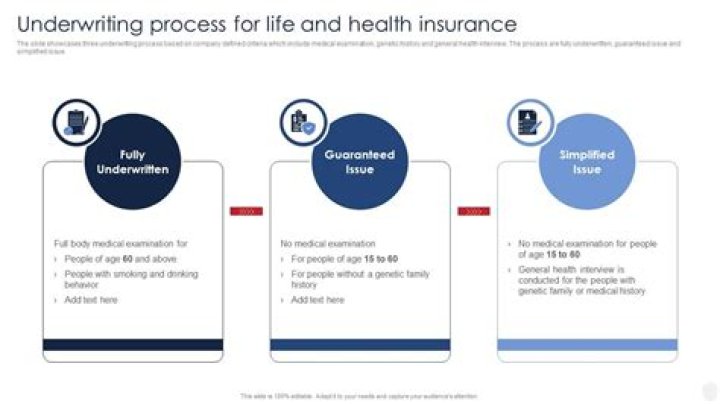 What is the process of underwriting in insurance?