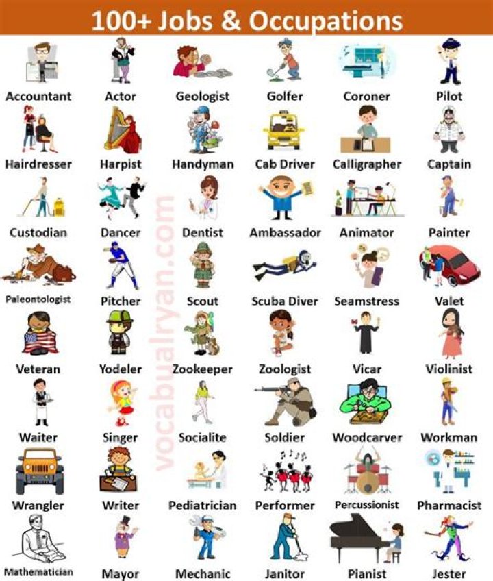 What is the profession C?