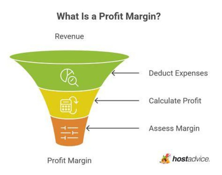 What is the profit margin on energy drinks?