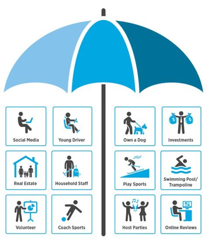 What is the purpose of an umbrella insurance policy?
