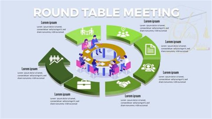 What is the purpose of business roundtable?