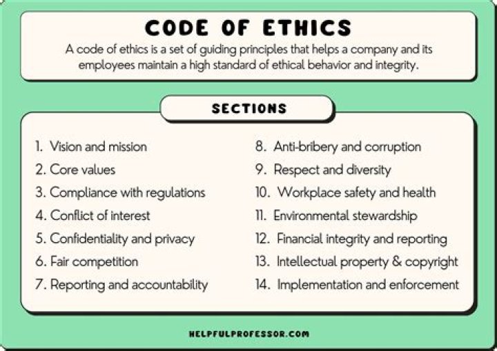 What is the purpose of corporate code of ethics?