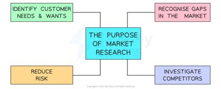 What is the purpose of market trading?