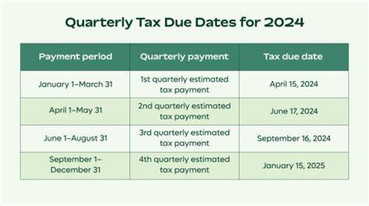 What is the quarterly tax schedule for 2021?