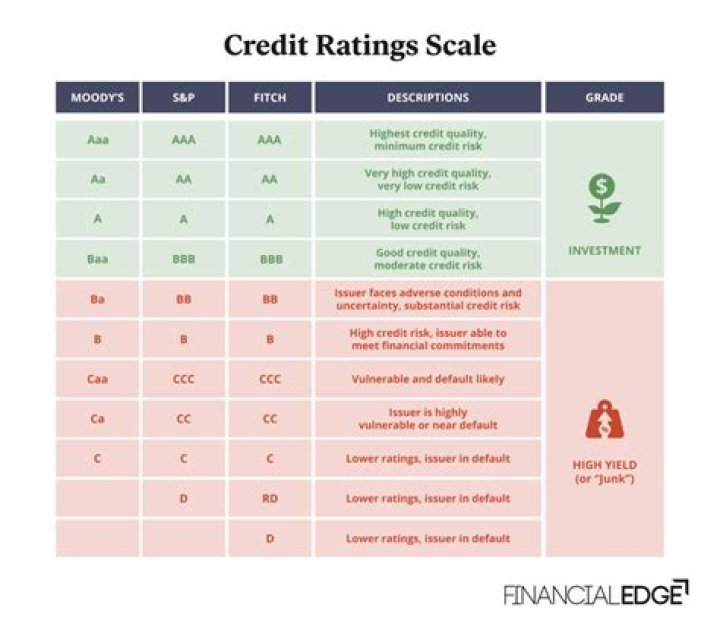 What is the rating system for insurance companies?