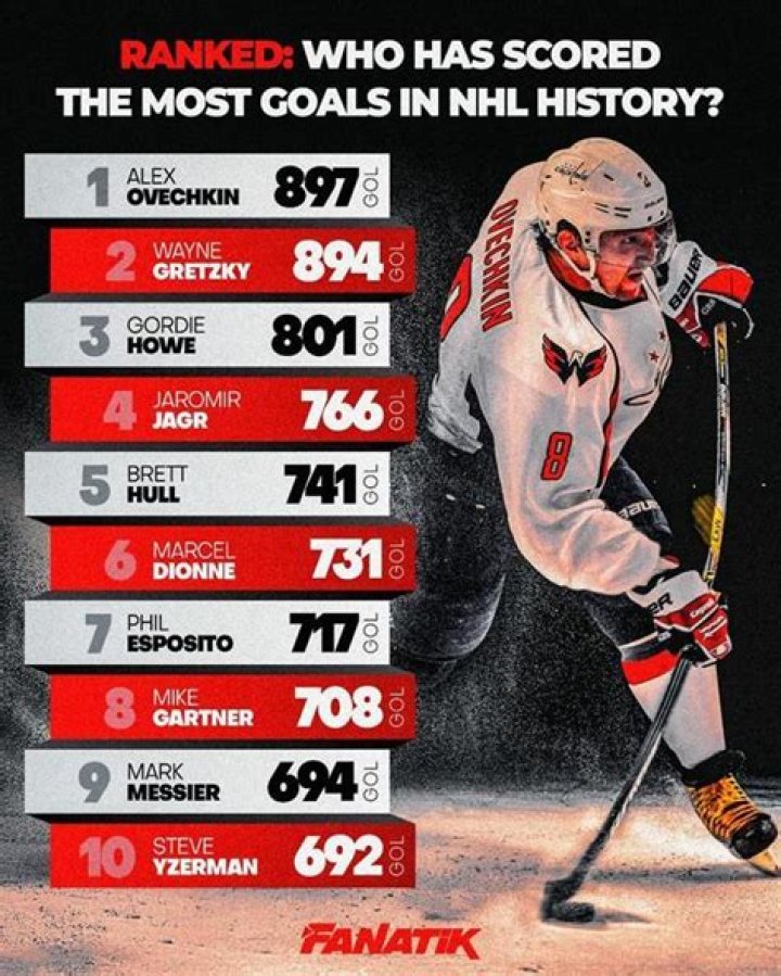What is the record for most goals in a hockey game by one player?