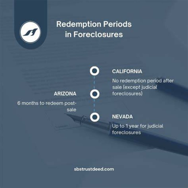 What is the redemption period in Alabama?