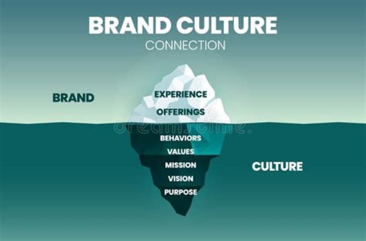 What is the relationship between culture and business?
