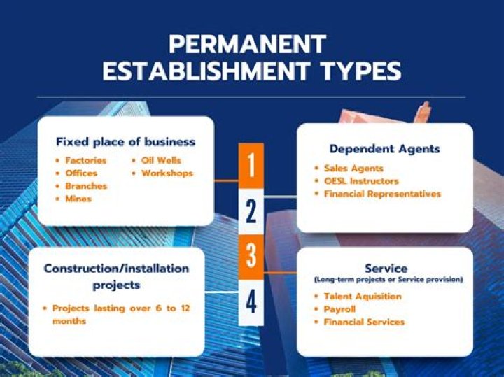 What is the relevance of Permanent Establishment?