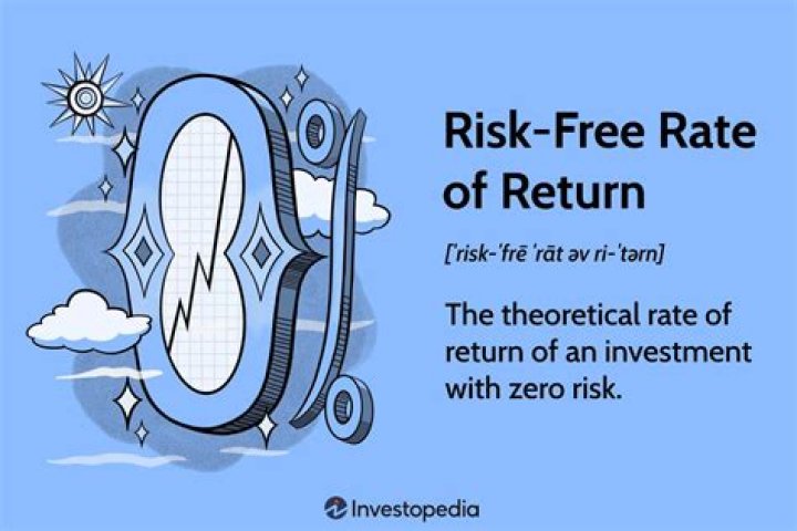 What is the risk-free rate Treasury?