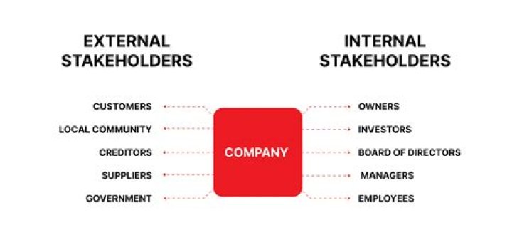 What is the role of external stakeholders?