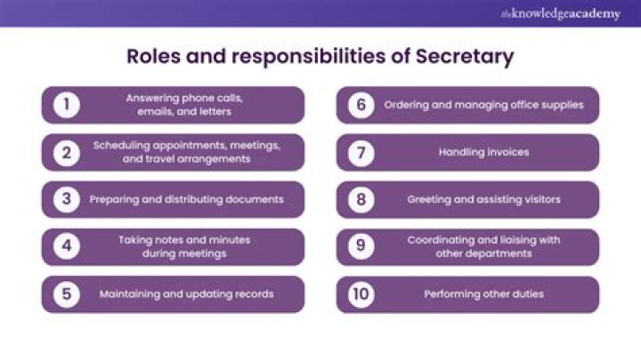 What is the role of office Secretary?