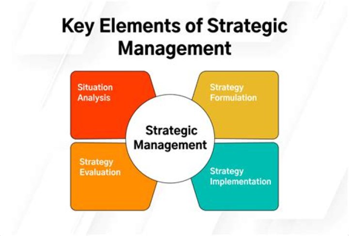 What is the role of strategic management accounting?