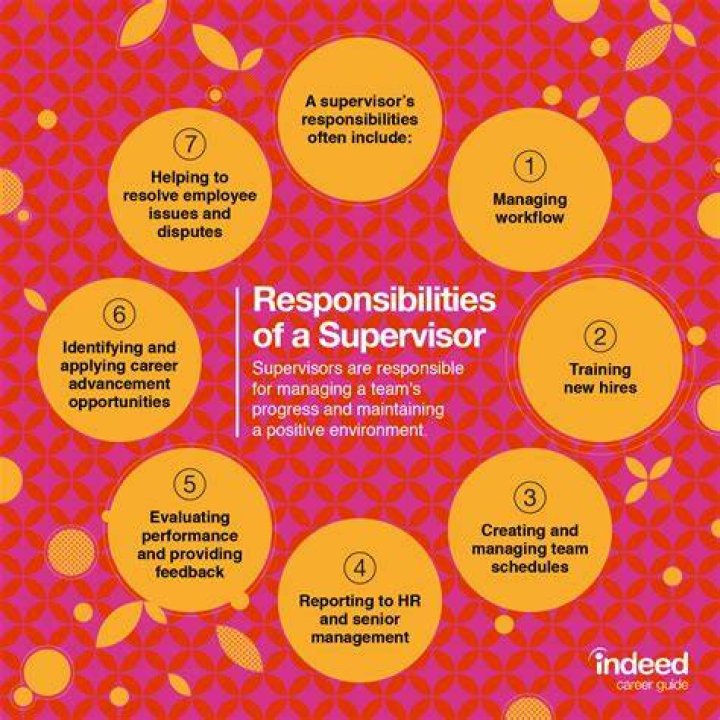 What is the role of supervisor?