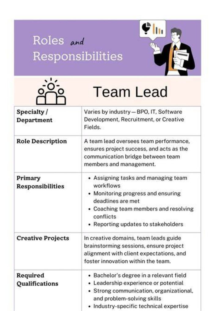 What is the role of team leader in BPO?