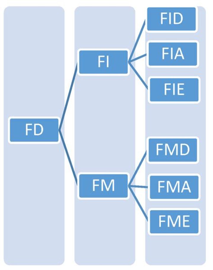 What is the role of technology in delivery of insurance services in the financial system of an economy?