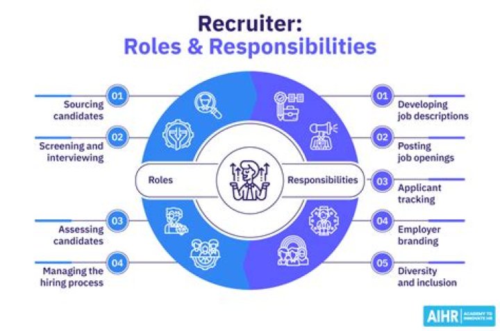 What is the roles and responsibilities of IT recruiter?