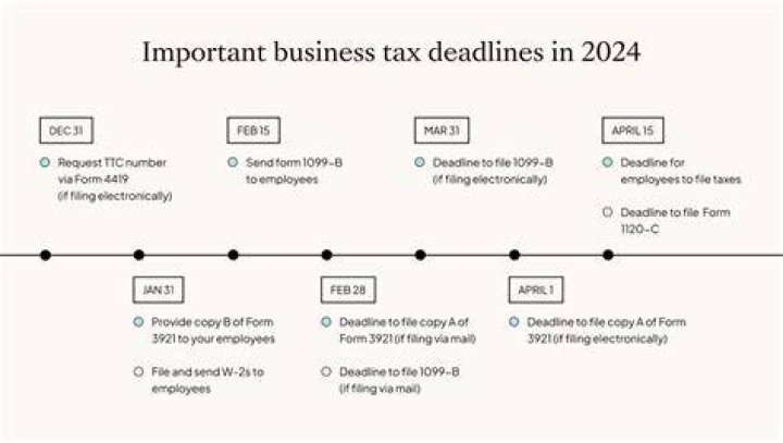 What is the S Corp deadline?