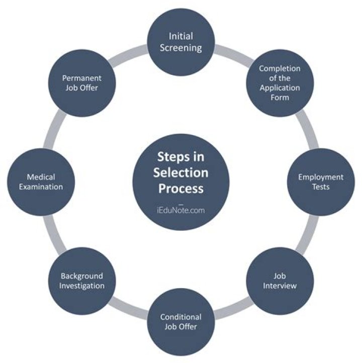 What is the selection process of Reliance Industries?