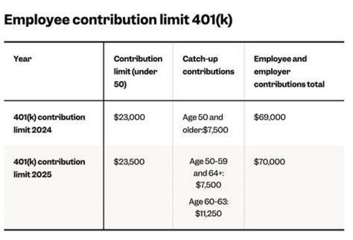 What is the SEP contribution limit for 2021?