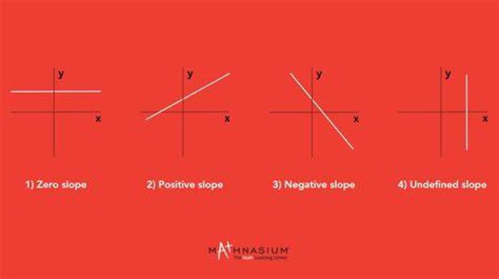 What is the significance of a characteristic line that has a negative slope?