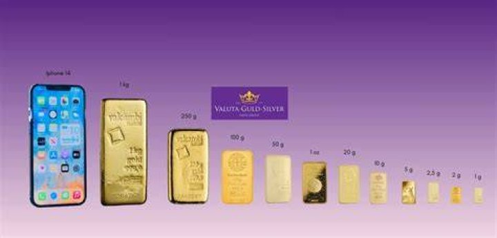 What is the size of a standard gold bar?