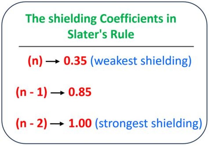 What is the Slater system?
